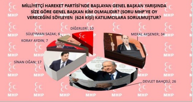 Bugün Seçim Olsa...