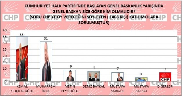 Bugün Seçim Olsa...