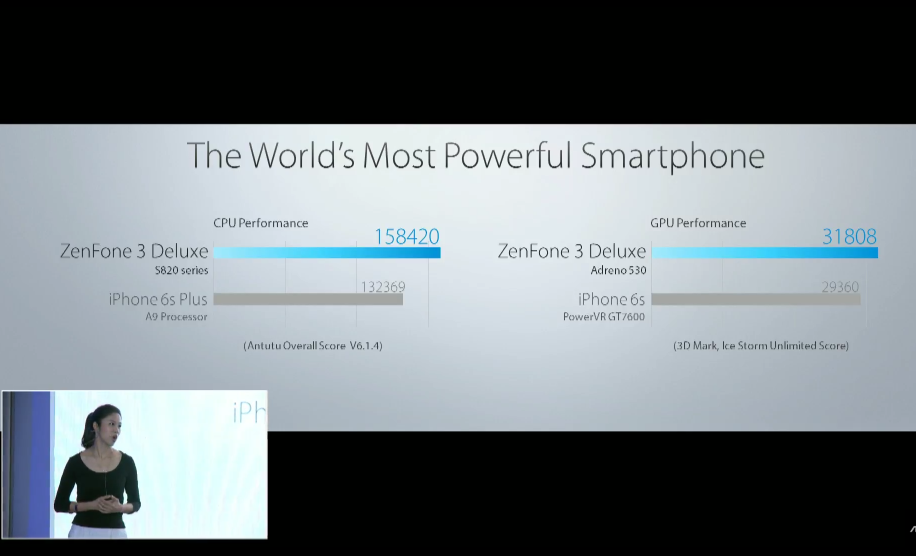 Asus Zenfone 3 Deluxe'ın performans testlerinde iPhone 6S'i geçmeyi başardığını görüyoruz.