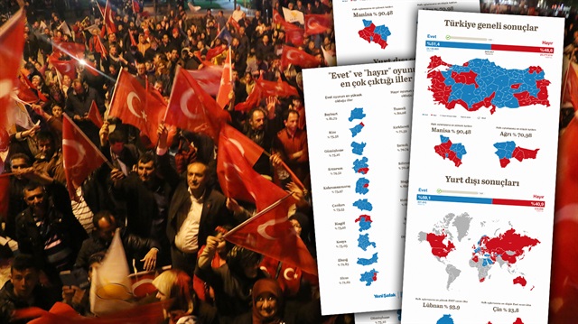 Anayasa değişikliğine ilişkin halk oylamasında kesin olmayan sonuçlar açıklandı.