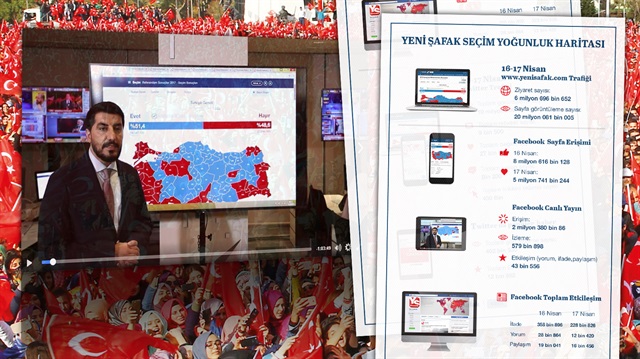 16 Nisan referandumunda Yeni Şafak seçim sayfası yoğun ilgi gördü.