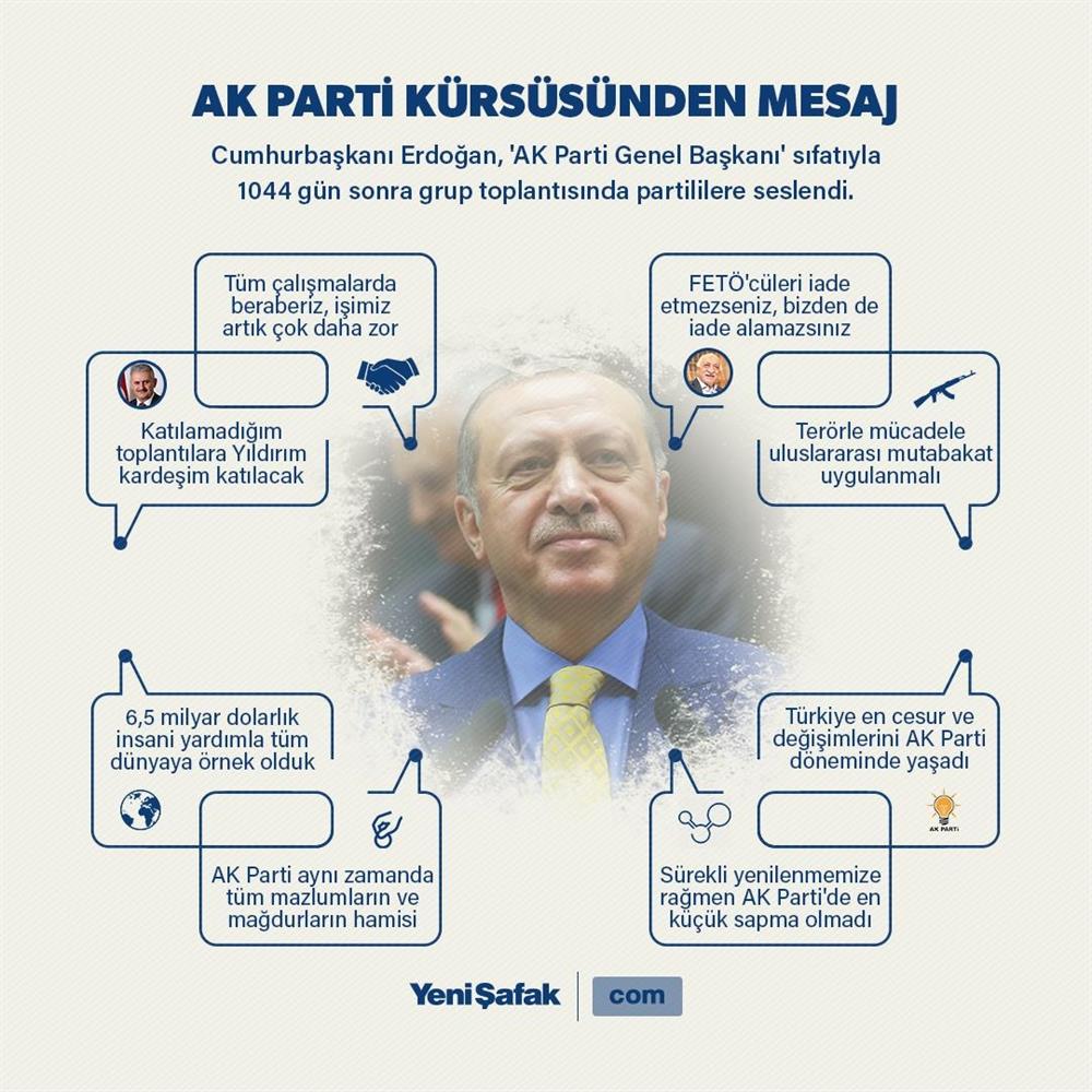 İNFOGRAFİK: Cumhurbaşkanı Erdoğan, AK Parti kürsüsünde atılacak adımlara dair önemli ipuçları verdi. (İnfografik: Tunç Çevik)