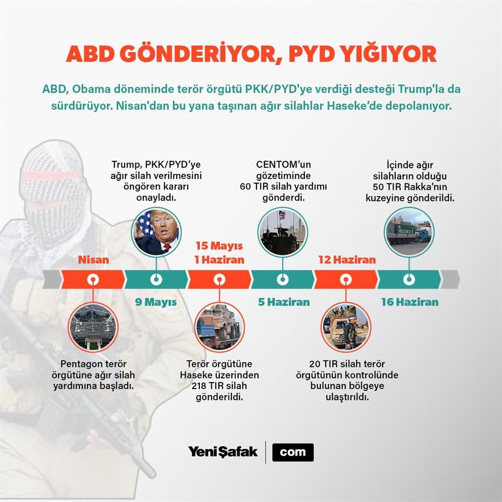 ABD, terör örgütü PKK/PYD'yi silahlandırmaya devam ediyor. (İnfografik: Tunç Çevik)
