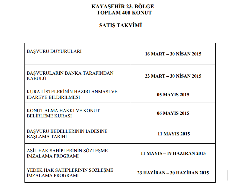 TOKİ Kayaşehir ev kura sonuçları Emlak Lobisi