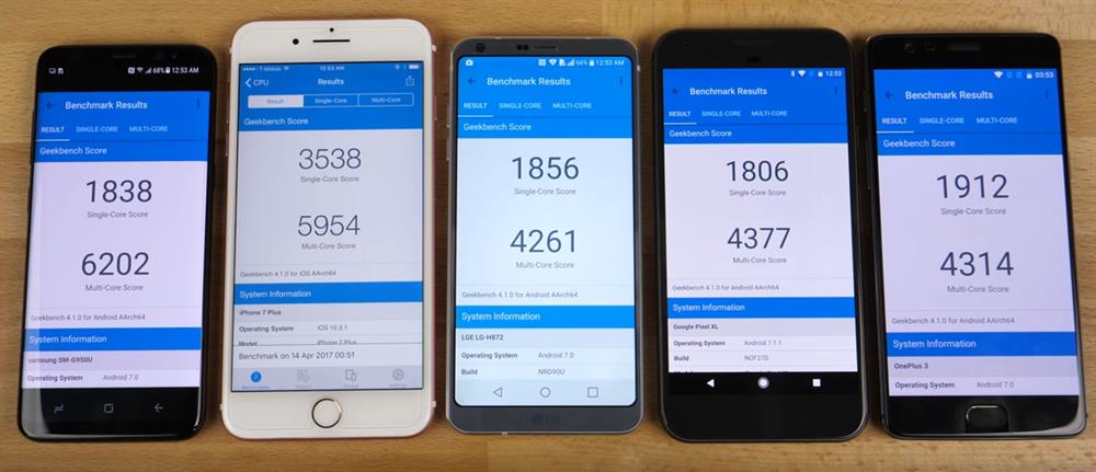 Lidere selam dur: En yüksek performanslı akıllı telefon belli oldu