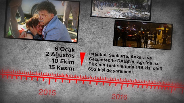 Türkiye'yi kana bulayan canlı bombalar
