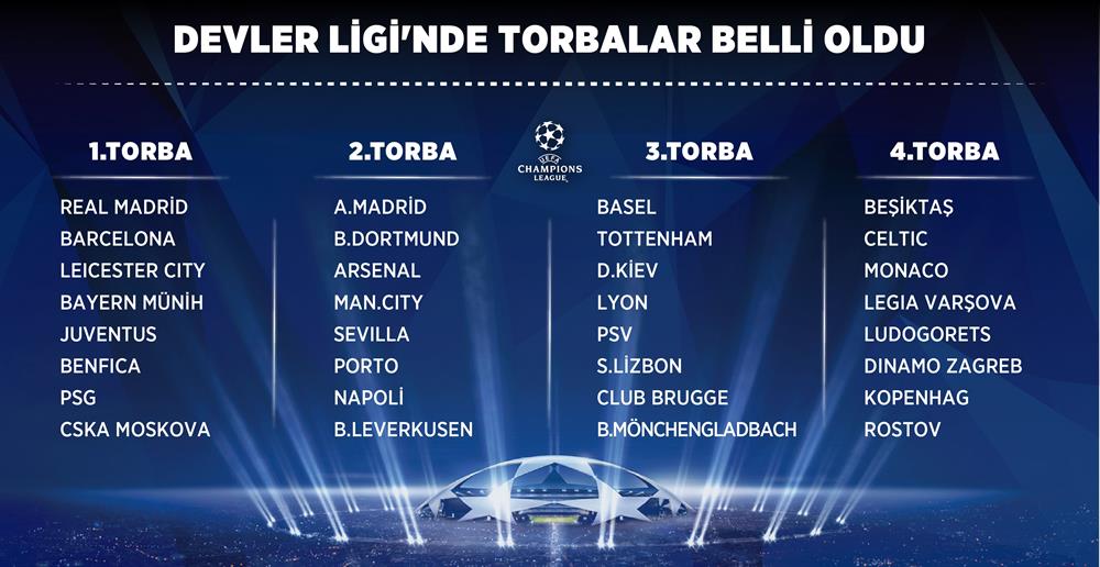Beşiktaş'ın rakipleri belli oluyor! Beşiktaş'ın UEFA ...
