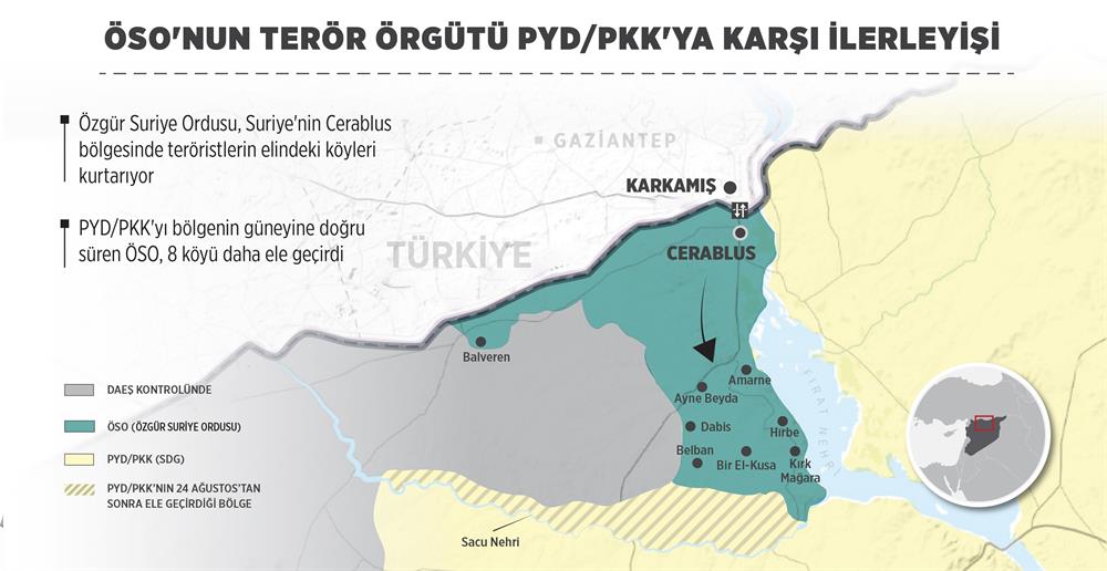 Fırat Kalkanı operasyonu sonrasında Özgür Suriye Ordusu, terör örgütü PYD/PKK'ya karşı bölgede ilerleme sağladı. 
