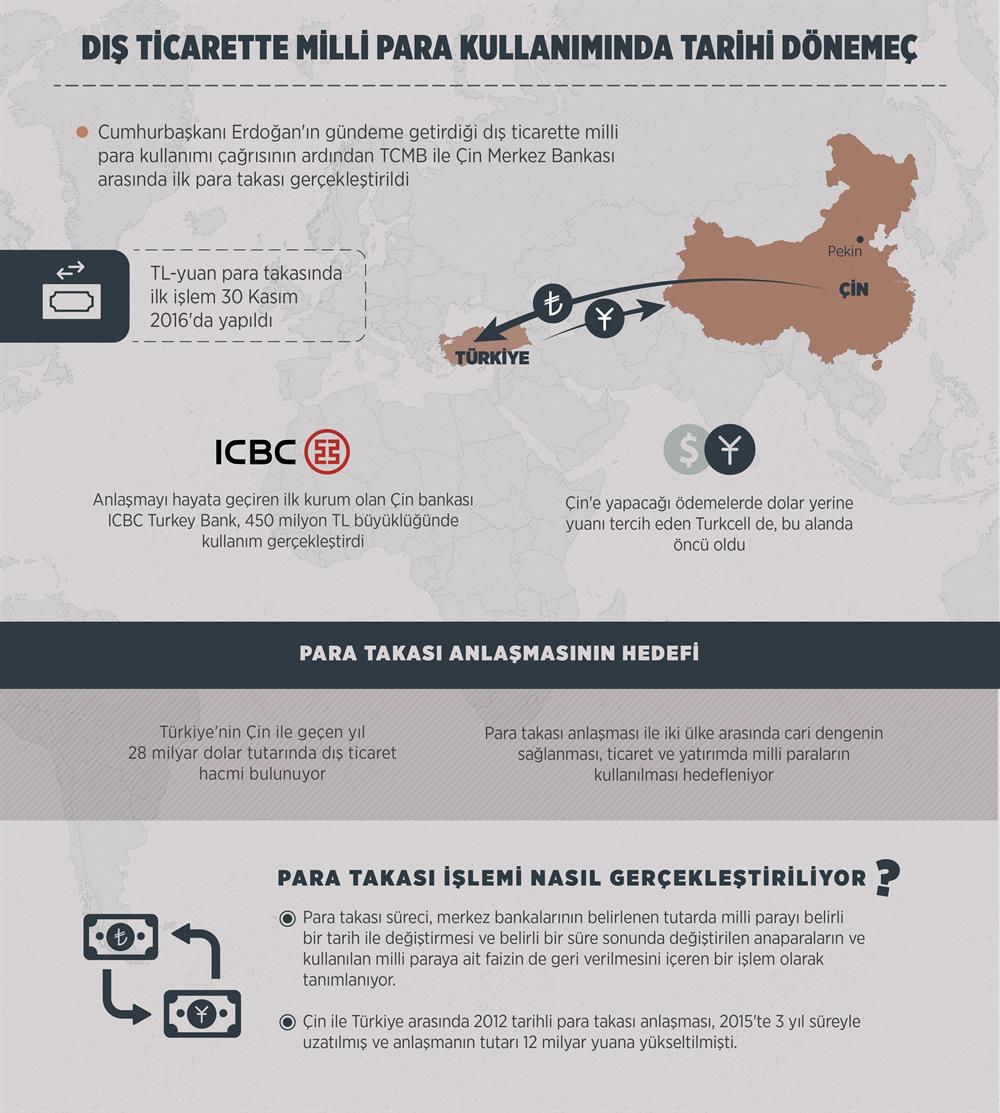 Asya para birimi dolar mı değiştirecek Asya para birimi dolar mı değiştirecek