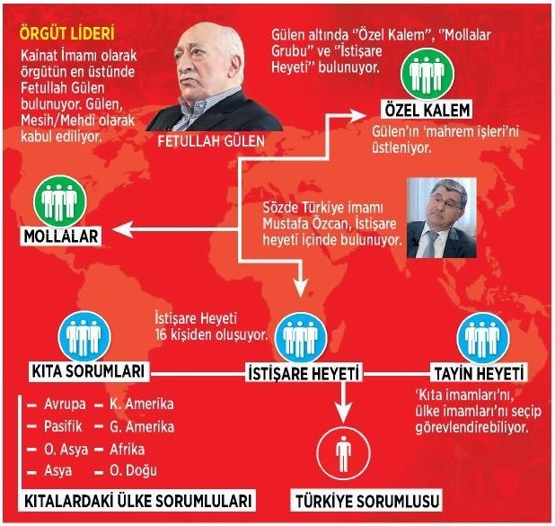 FETÖ elebaşının 'Kapadokya' mesajının şifresi ortaya çıktı ile ilgili görsel sonucu