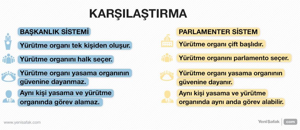 baÅkanlık sistemi ile ilgili görsel sonucu