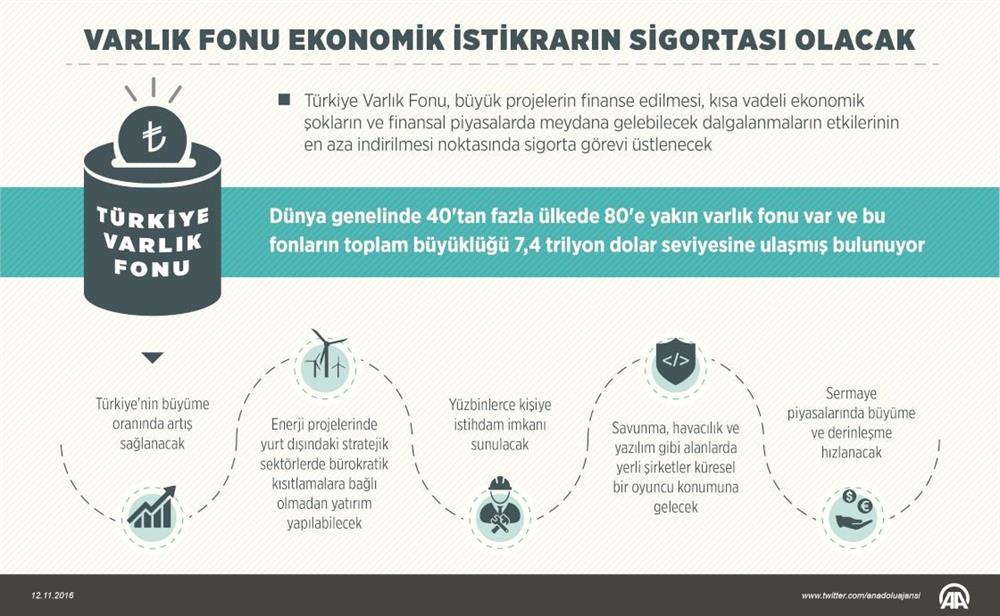 Varlık Fonu’na aktarılan şirketler yeniden yapılandırılacak Varlık Fonu’na aktarılan şirketler yeniden yapılandırılacak