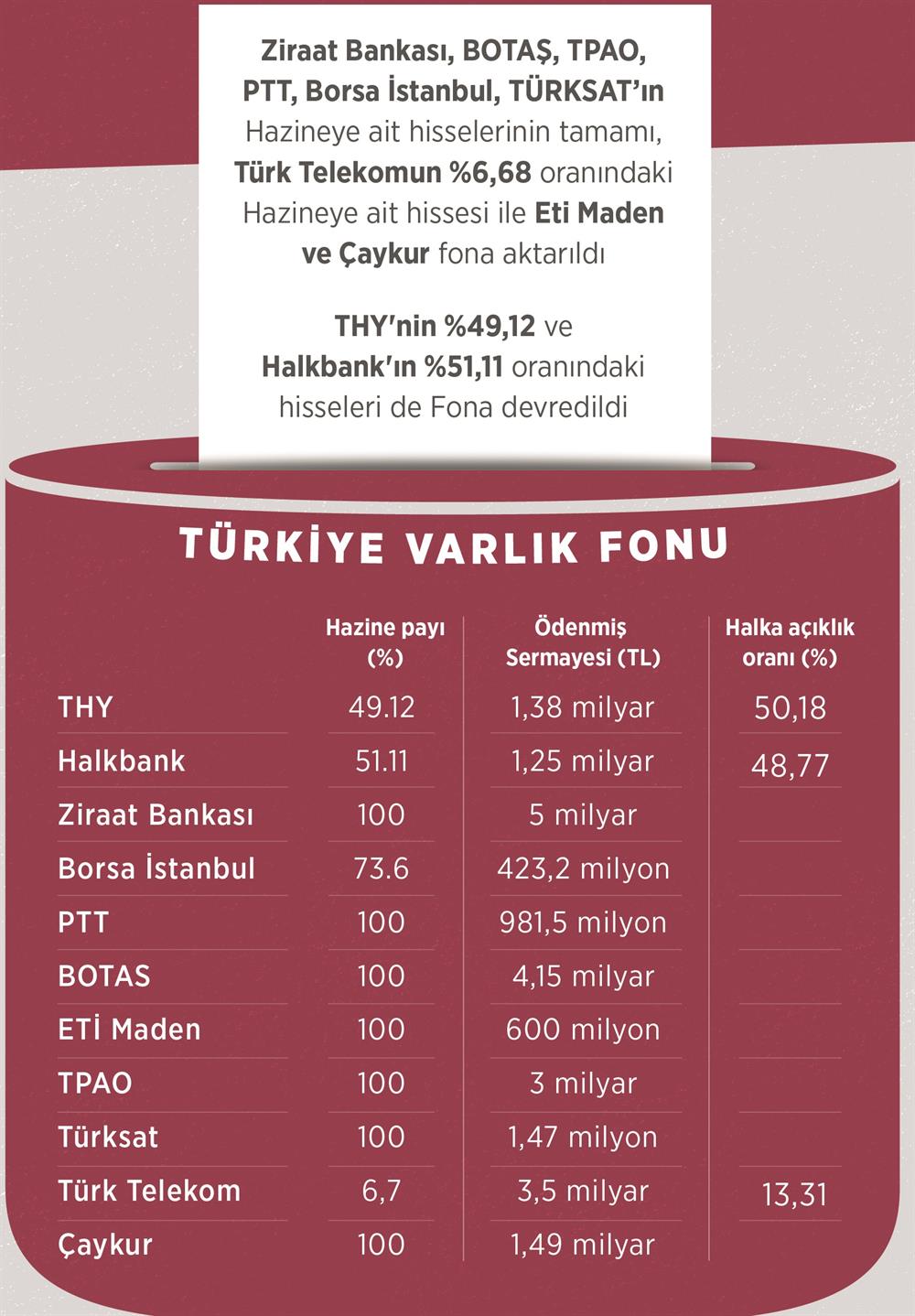 Ücretsiz Varlık Ücretsiz Varlık