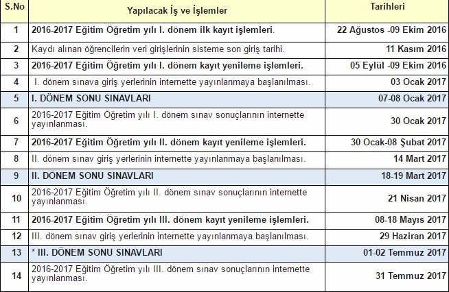 Aol Sınav Sonuçları / AÖL 2. dönem sınavları saat kaçta ...