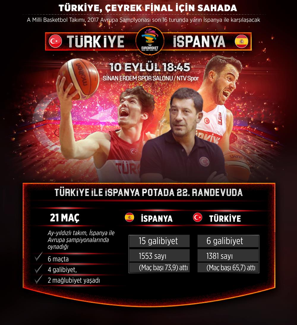Basketbol’un Yıldızları Akıllı Çocuk Sofrası’nda 44
