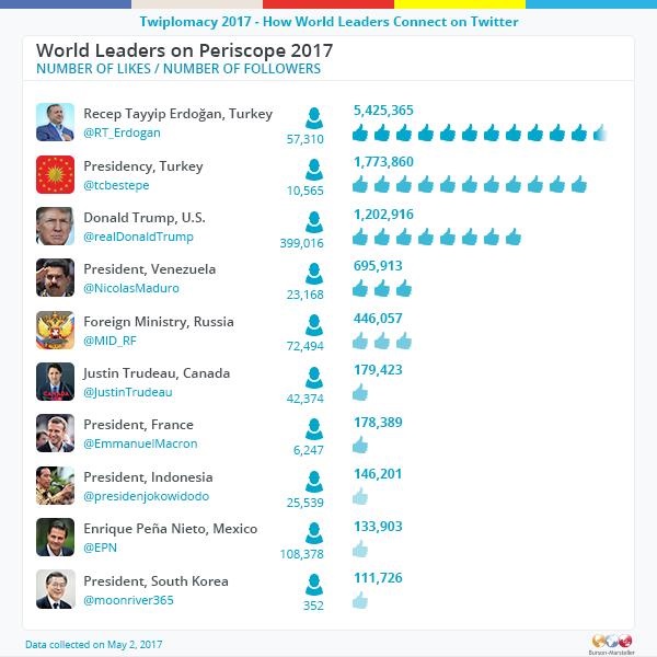 Cumhurbaşkanı Erdoğan Twitter’da bu 3 tweeti beğendi-1