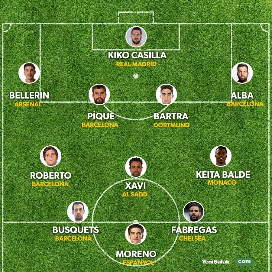 İspanya, Primera. İspanyol Futbolunun Kısa Tarihi İspanya, Primera. İspanyol Futbolunun Kısa Tarihi