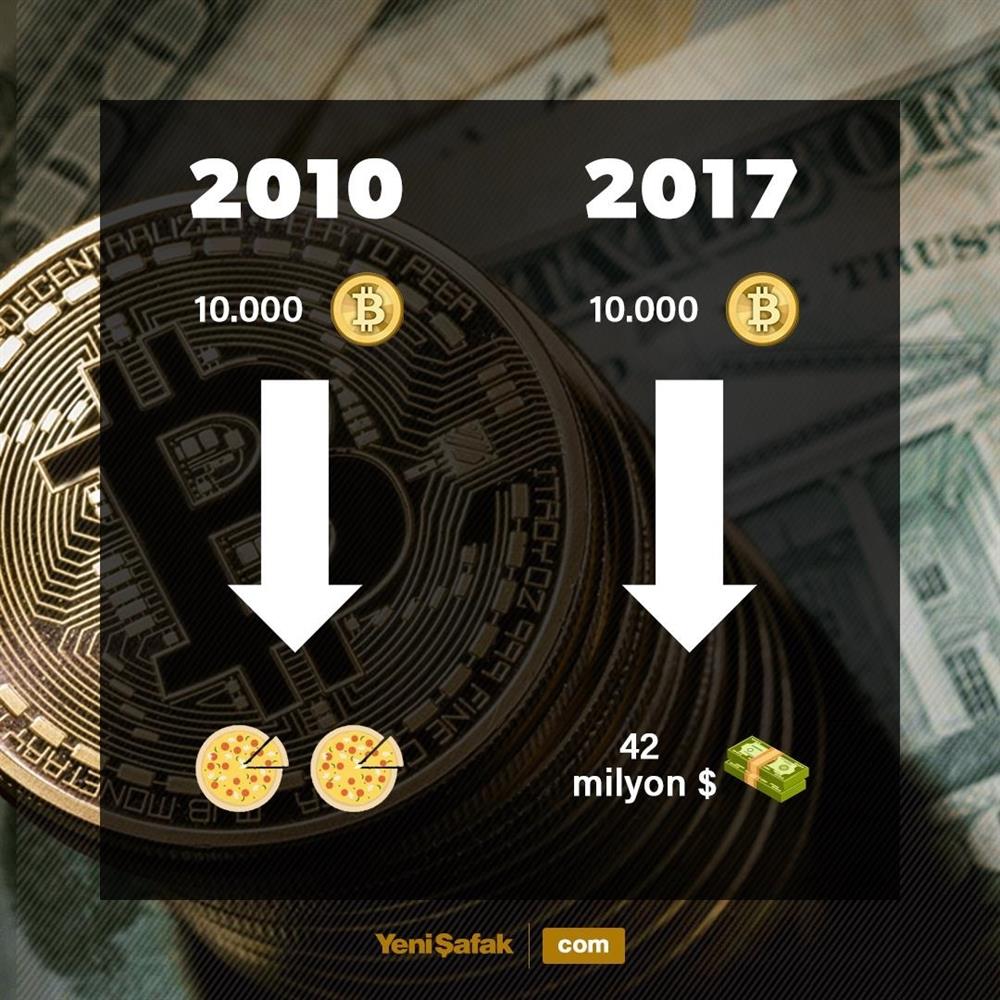 Dünyada kaç tane bitcoin var Dünyada kaç tane bitcoin var