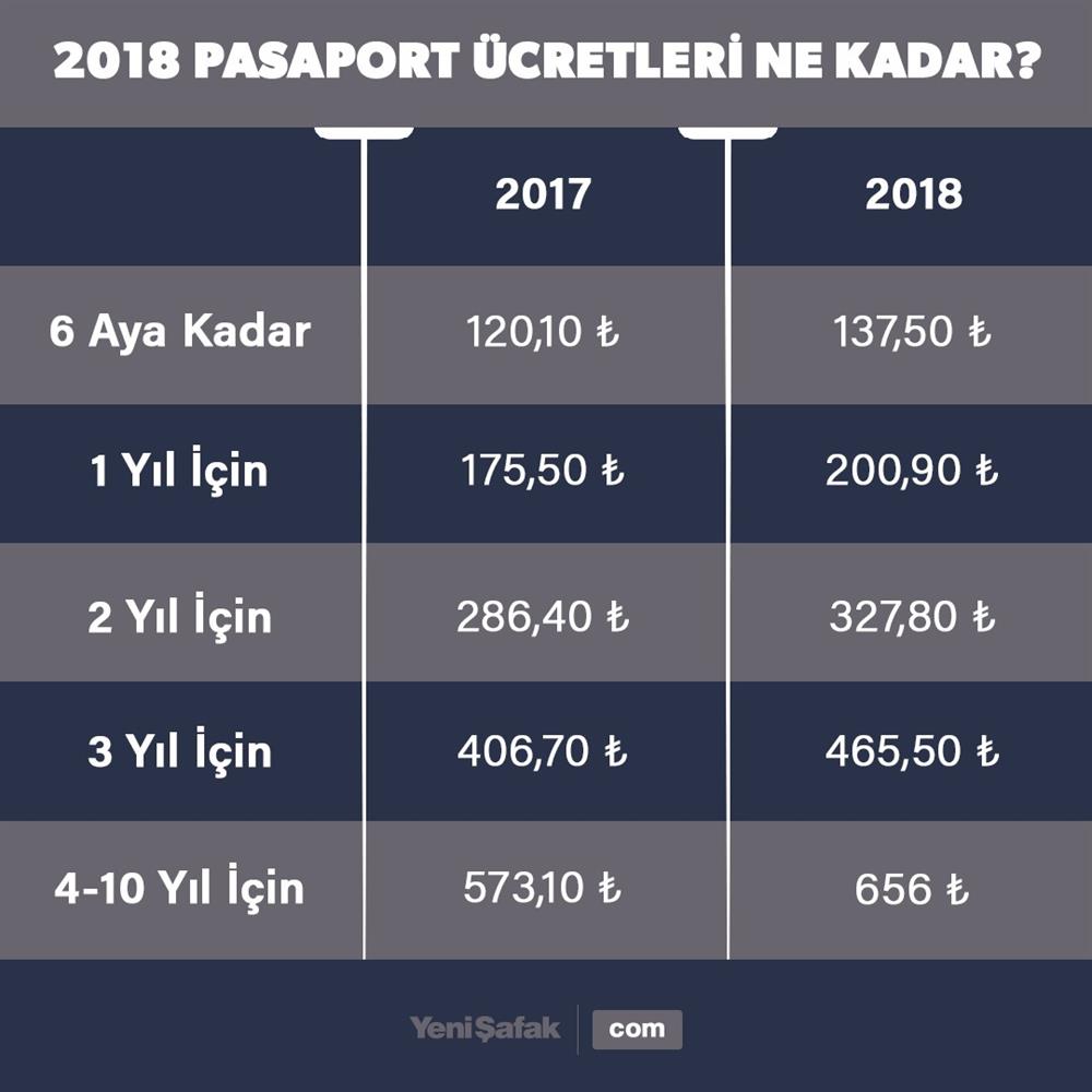 20 yıl içinde pasaport değişimi 20 yıl içinde pasaport değişimi