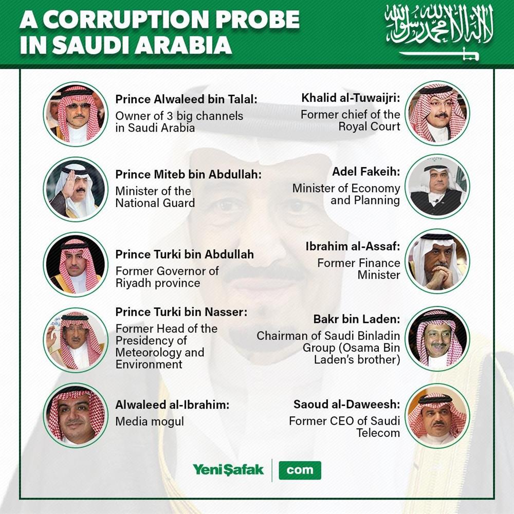 Saudi Arabia To Detain 500 More Suspects In Anti-corruption Probe