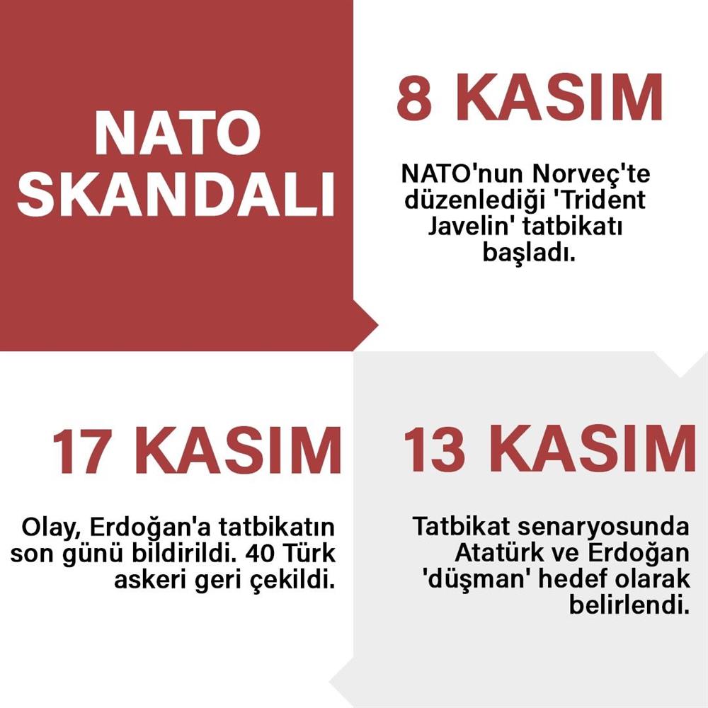 turkiye ye saldiri plani haber yenisoz