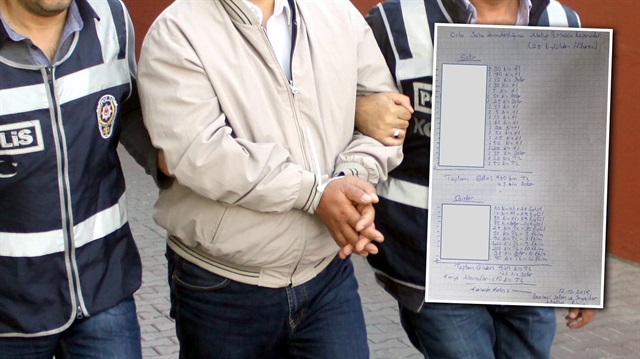 Terör örgütüne finans sağlayan işadamlarına yönelik operasyon düzenlendi. Bazı şahıs ve şirketlerin terör örgütüne yardım ettiği deşifre edildi.