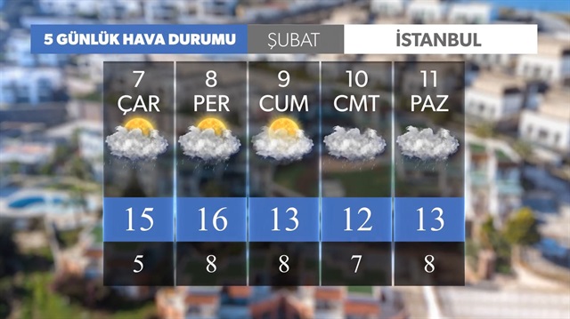 5 günlük hava durumu