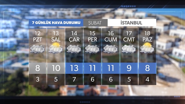 7 günlük hava durumu