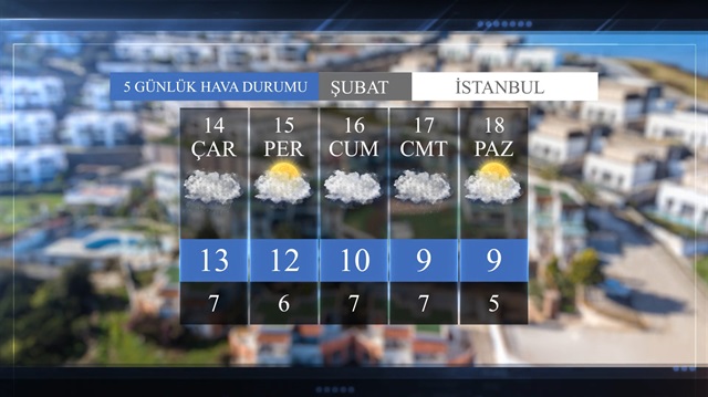 5 günlük hava durumu