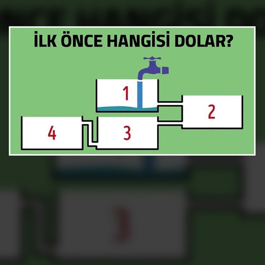 Önce hangi kap dolacak?