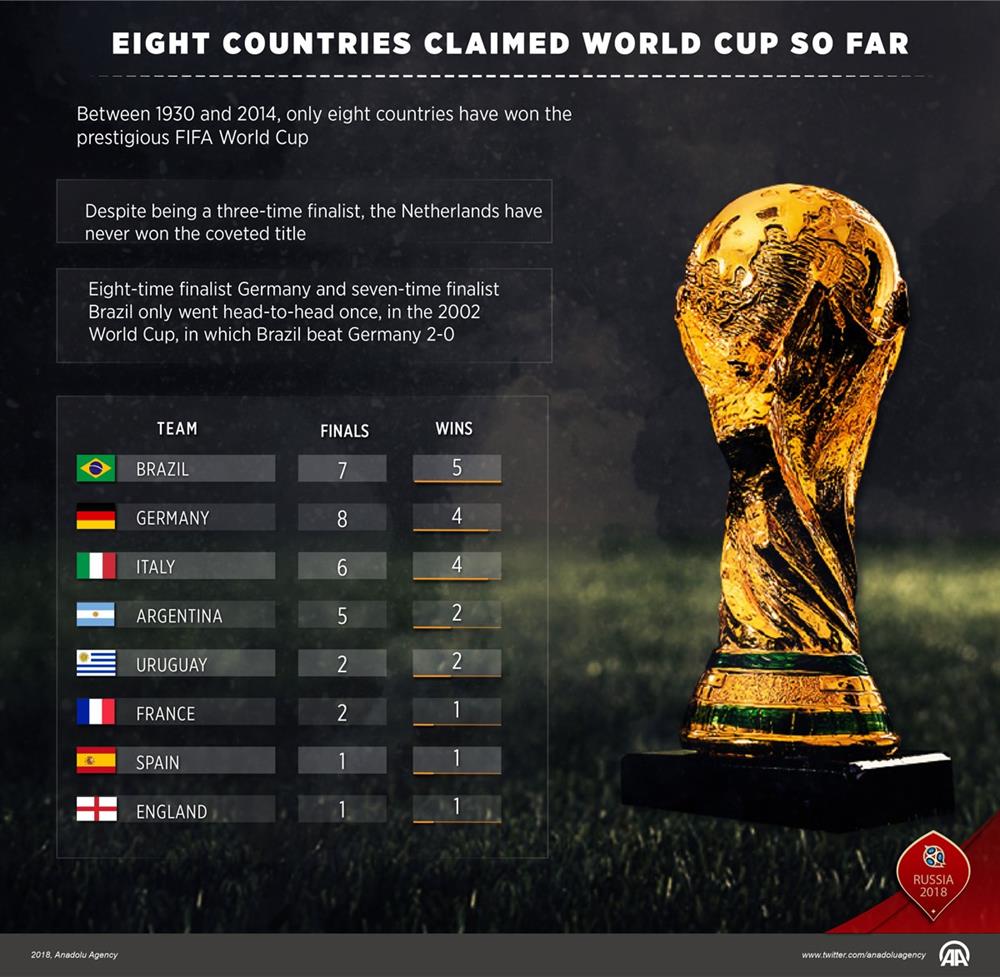 How Much Is Fifa World Cup Trophy Worth