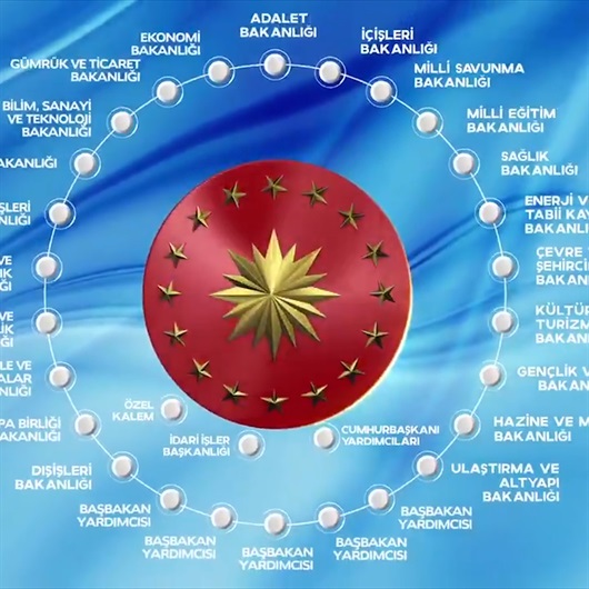 Cumhurbaşkanı Erdoğan yeni sistemi anlatan video yayınladı