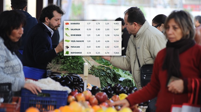 Sebze ve meyve fiyatlarındaki yüksek fiyatın perde arkasında ise komisyoncular yer alıyor.