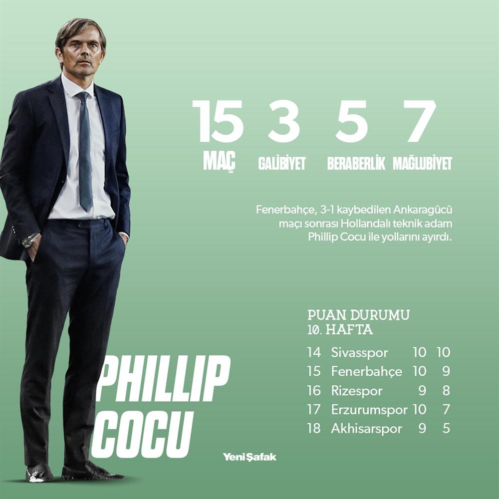 Phillip Cocu'nun Fenerbahçe kariyeri büyük hayal kırıklığı yaşattı. 