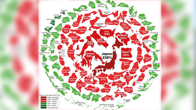 IMF’nin Ekim 2018 verilerine göre oluşturulan grafikte, ülkeler kamu borç oranlarına göre dıştan içe doğru sıralandı. Kamu borcu en fazla olanlar içeride bordo renkle yer aldı.