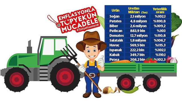 Yetersiz üretim yaygarası gerçek dışı