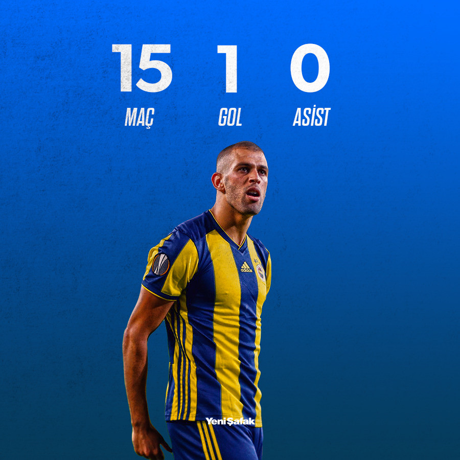 Islam Slimani'nin Süper Lig performansı