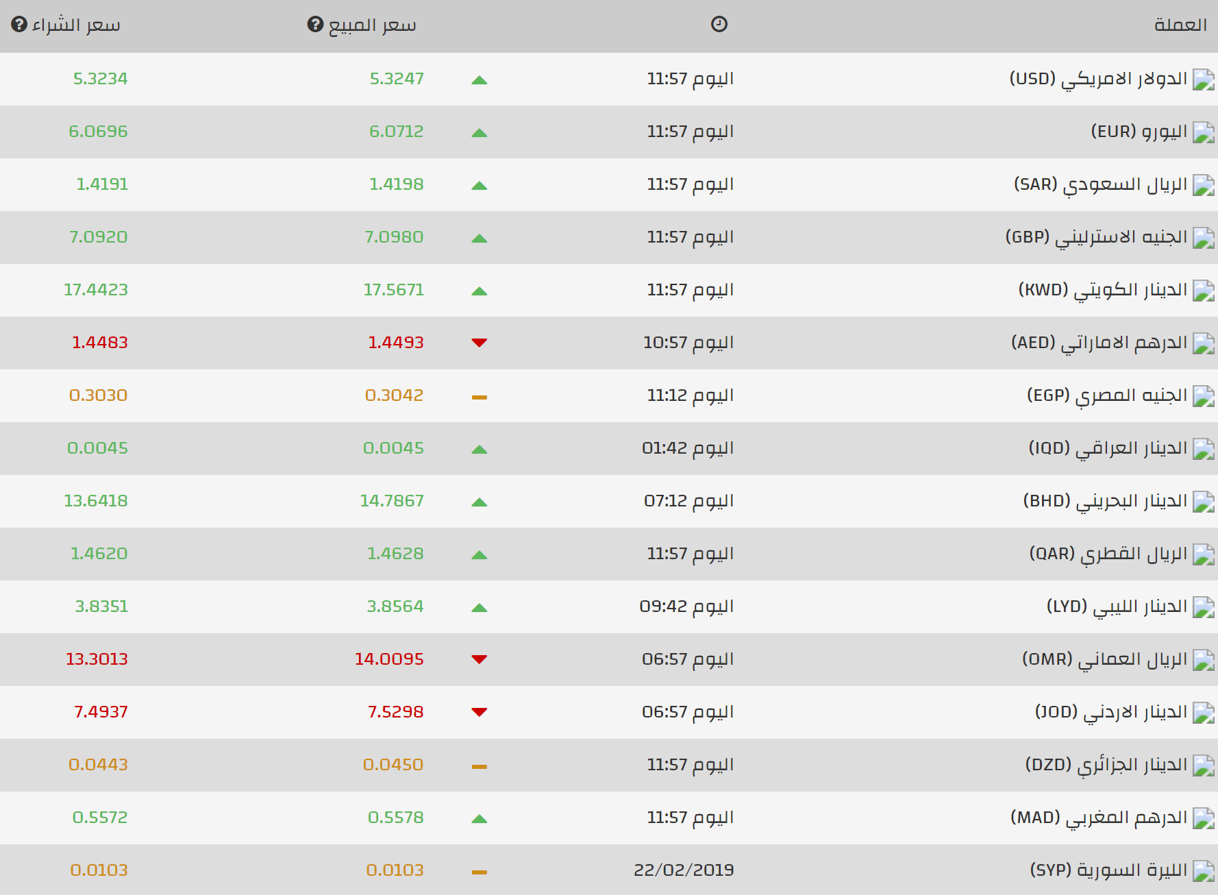 صرف الدولار مقابل الليرة التركية
