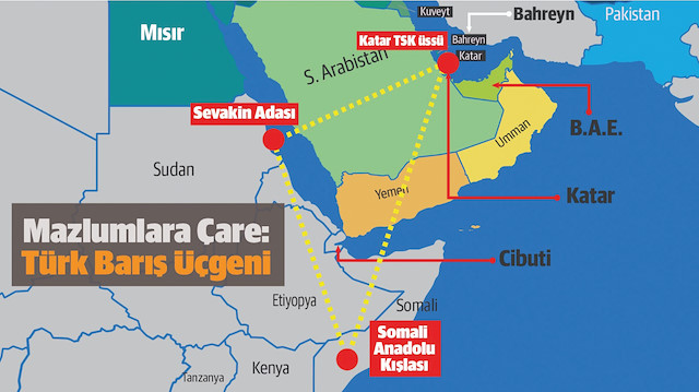 Türkiye’nin Afrika, Kızıldeniz ve Körfez’de barış ve istikrar misyonu