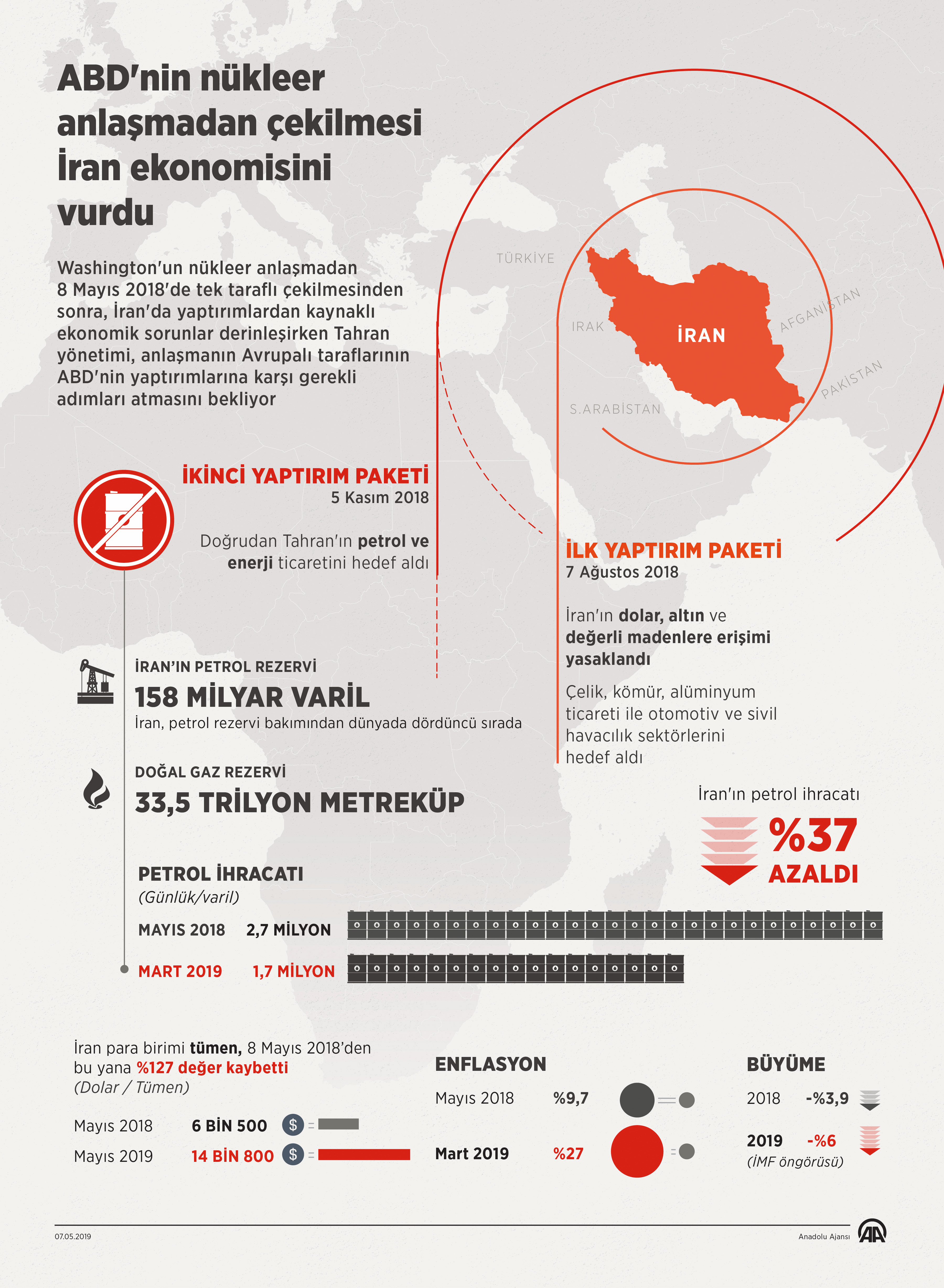 Численность ирана. Экономика Ирана 2020. Экономика Ирана 2021. Иран инфографика. Экономика Ирана после санкций.