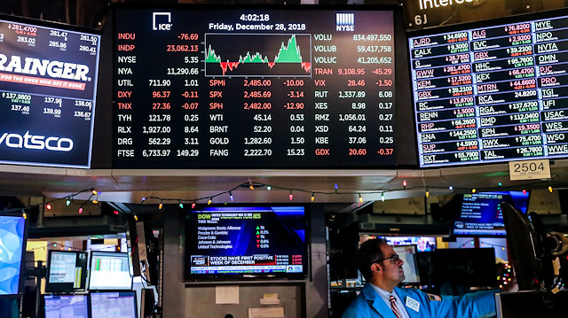 Dow Jones endeksi.