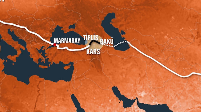 Bakü-Tiflis-Kars Demiryolu Projesi