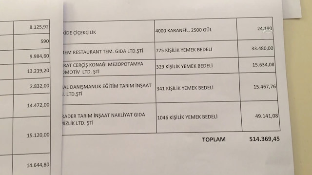 Mardinde 500 bin lira HDP ve yabancı heyetlere harcanmış