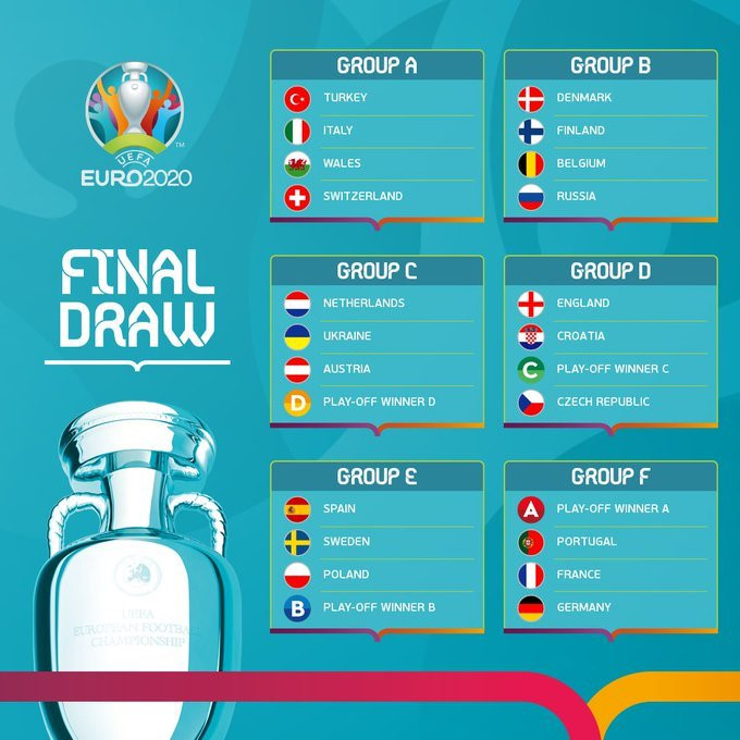EURO 2020'deki gruplar belli oldu.