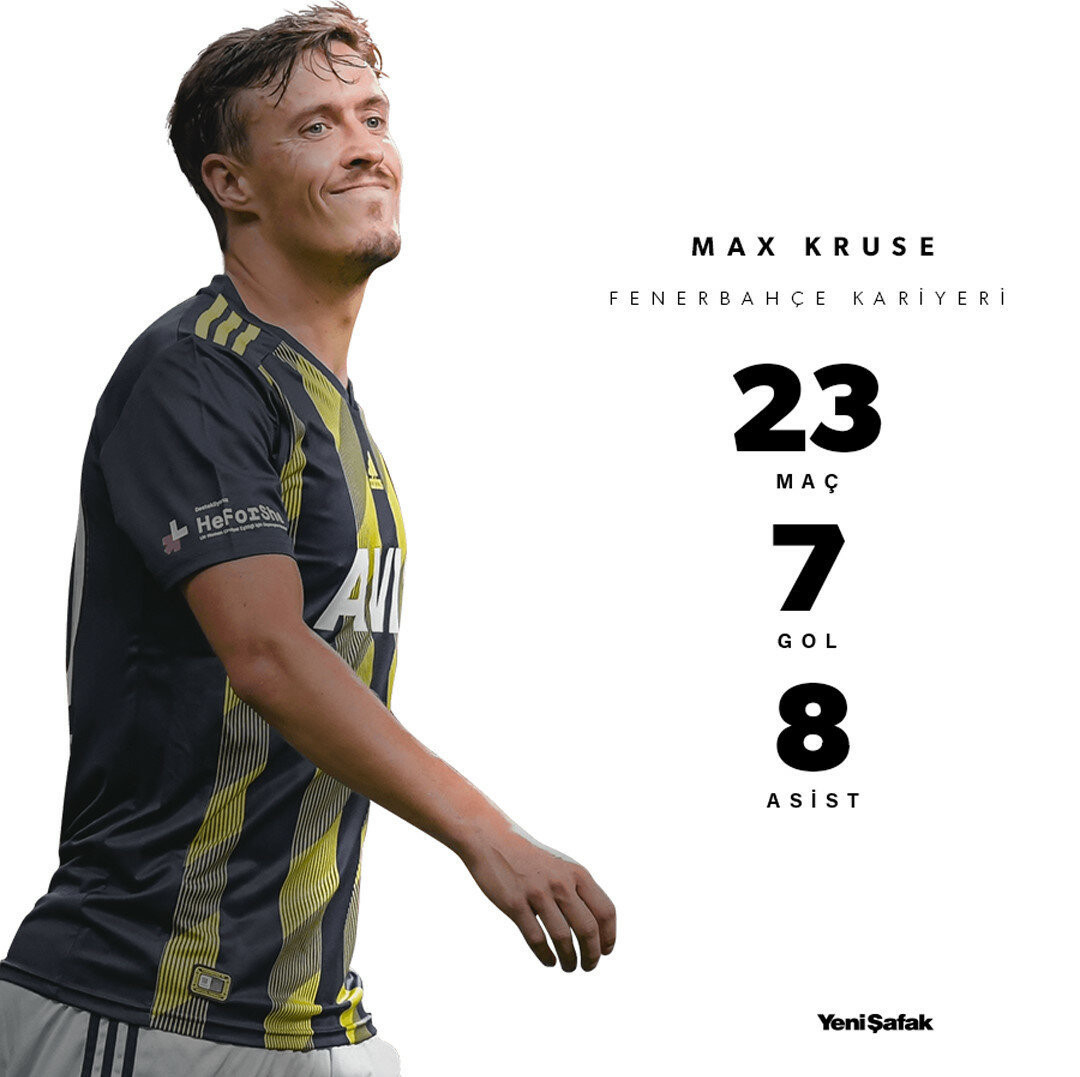 Max Kruse'nin Fenerbahçe kariyeri.