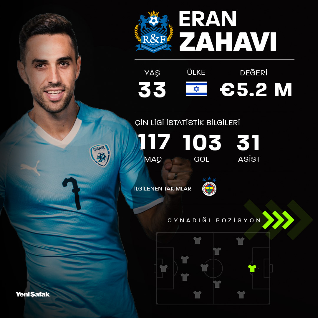 Eran Zahavi'den Fenerbahçe itirafı: Transfer olmadım