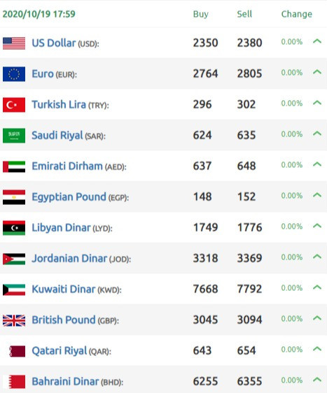 أما أسعار صرف الليرة السورية مقابل العملات الأجنبية:n
