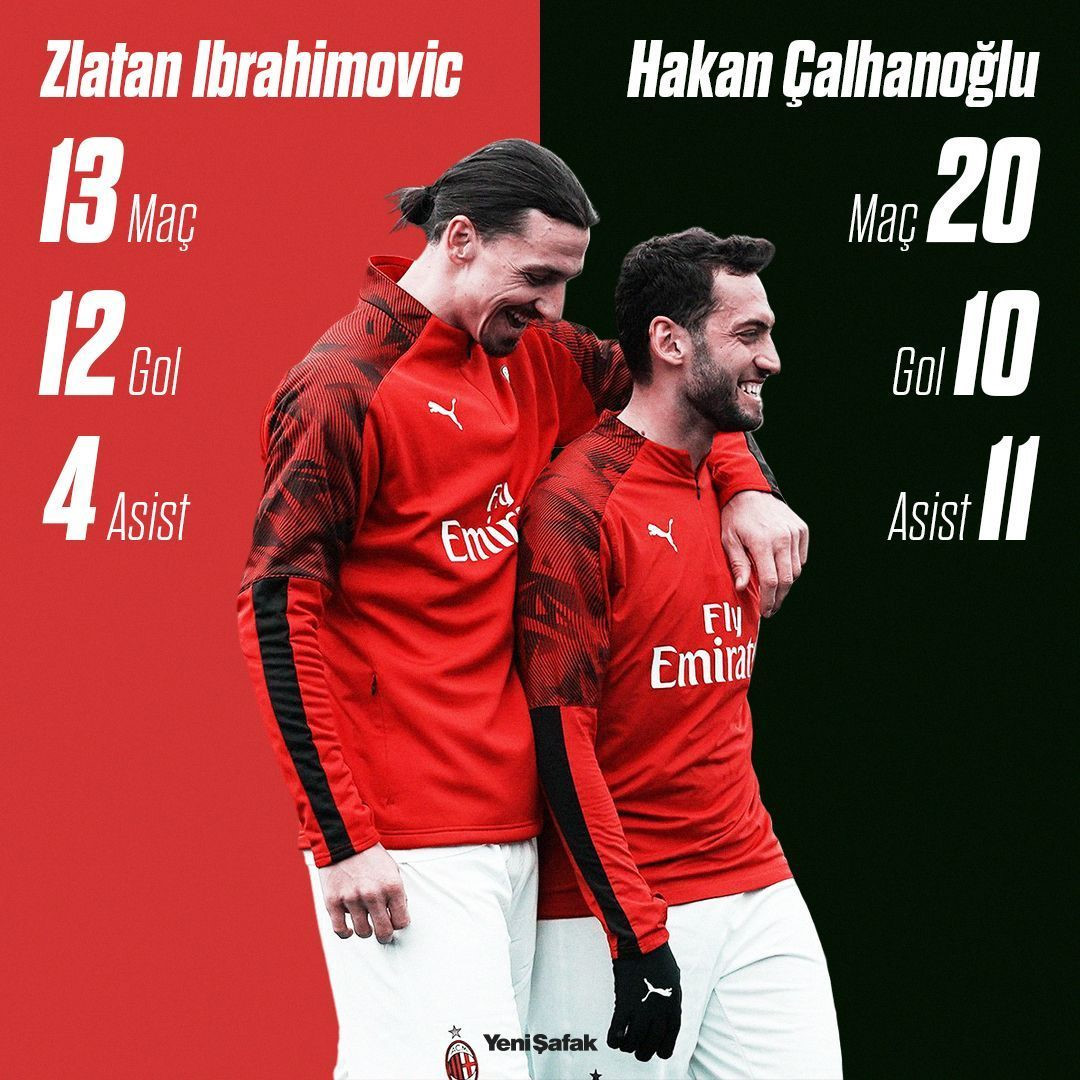 Pandemi sonrasında Ibrahimovic ve Hakan Çalhanoğlu'nun istatistikleri