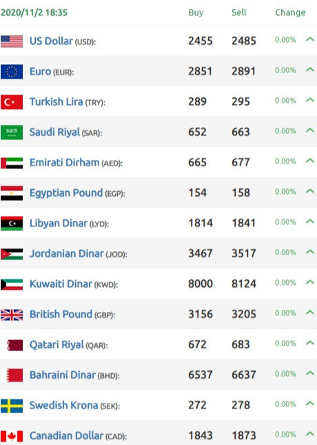 أما أسعار صرف الليرة السورية مقابل العملات الأجنبية:nn