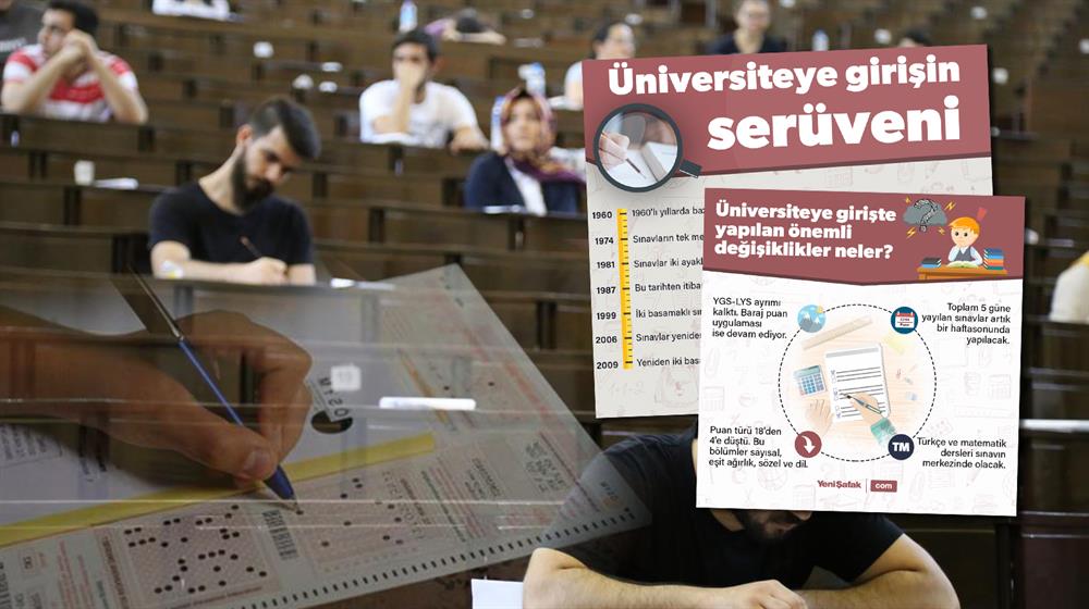 TEOG'dan sonra üniversiteye girişte de sistem değişikliğine gidildi. YGS-LYS ayrımı kaldırıldı. Yeni sistem bu yıldan itibaren uygulanacak.